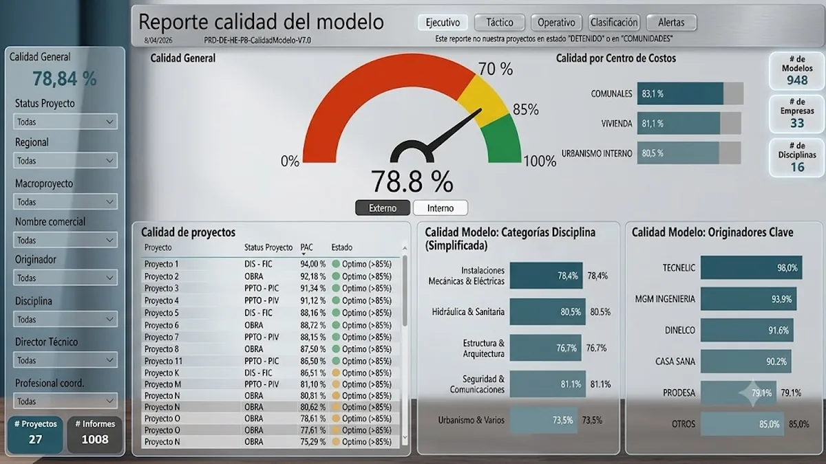 Matriz de hallazgos de auditoría con semáforo de cumplimiento.